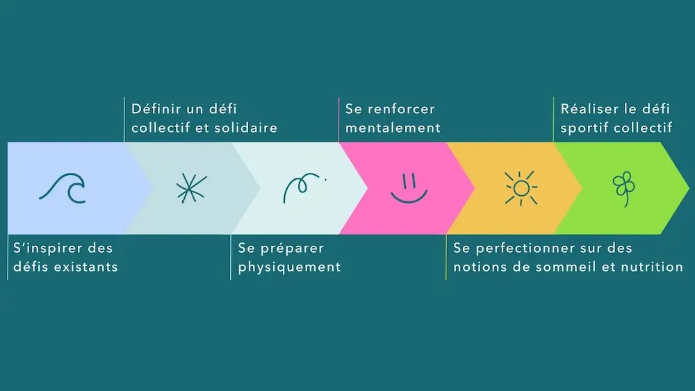 mallette-pédagogique-sensibilisation-sport-sante